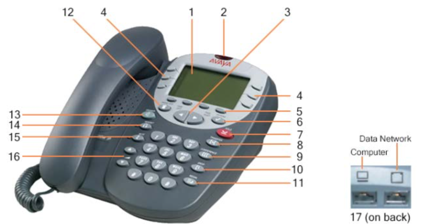 Image depicting buttons and other elements of phone