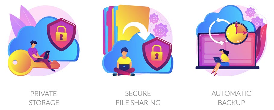 Shared File Services provides private storage, secure file sharing, and automatic backups