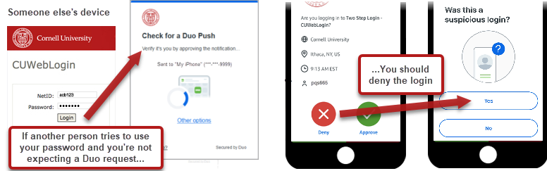 If another person tries to use your password, when  you receive a Duo Push notification on your mobile device, click Deny, then confirm the suspicious login by clicking Yes