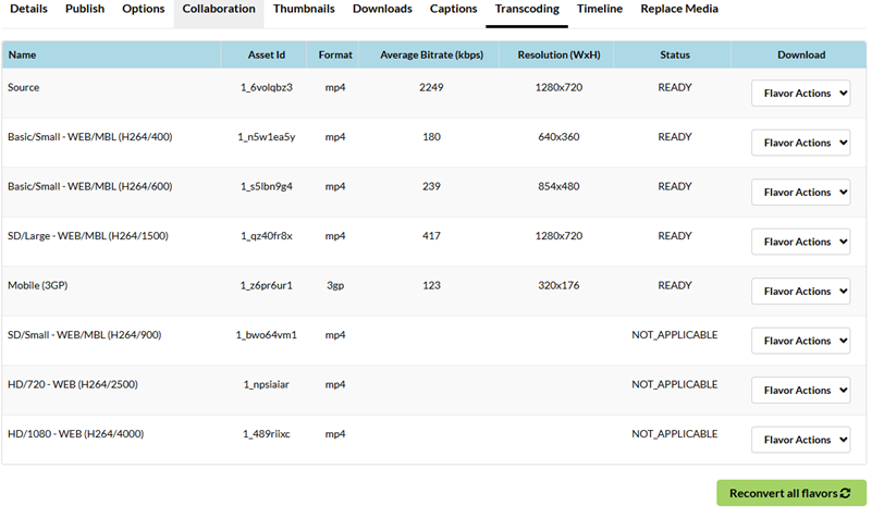 Listing of a media item transcoding flavors, with Flavor Actions dropdown lists next to each showing options Reconvert and Delete.