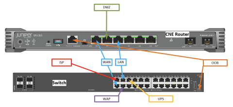 Juniper Router and Switch