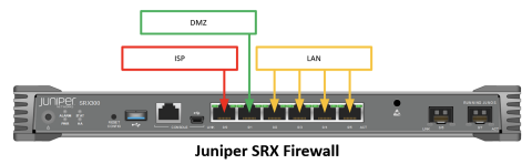 Juniper SRX Firewall